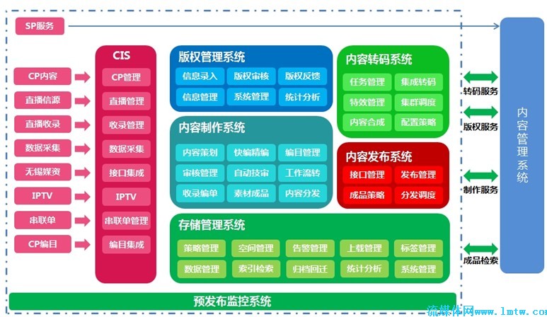 上海帕科承建央视国际CIS内容集成系统，引领上海信息系统集成服务新高度
