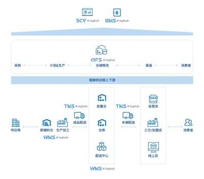 实力铸就卓越，通天晓软件再度亮相Gartner亚太WMS魔力象限