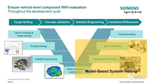 西门子车辆系统集成指导与上海信息系统集成服务协同赋能汽车产业链